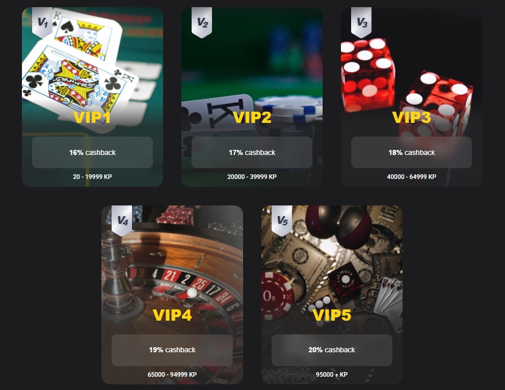 betibet vip